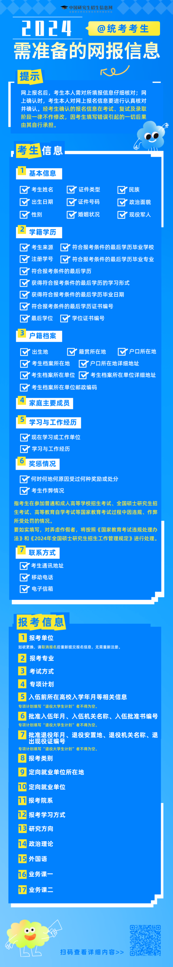证配所 2024研招统考预报名进行中 这25个细节值得关注