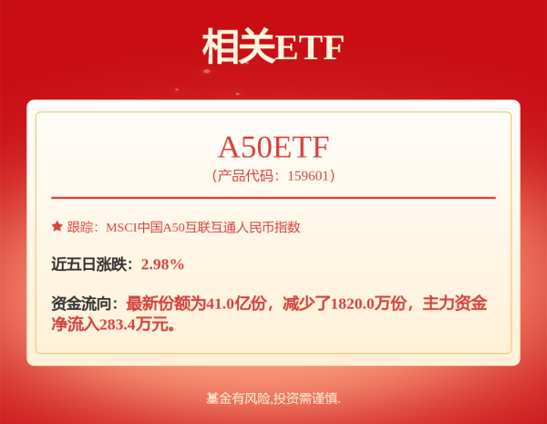 盈配网 景顺景泰汇利A,景顺景泰汇利C: 景顺长城景泰汇利定期开放债券型证券投资基金关于2025年5月15日至5月21日第二十九个开放期开放申购、赎回及转换业务的公告