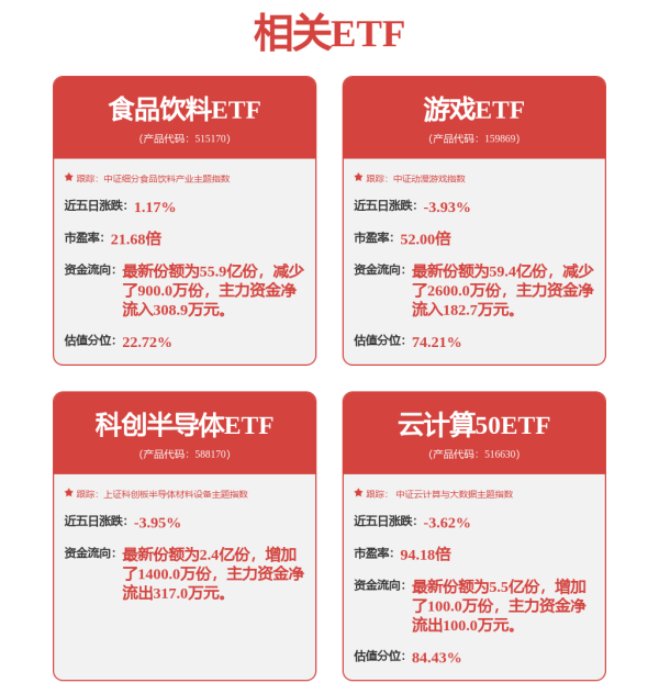 大旗策略 港股ETF领涨两市 科技板块获基金经理持续看好