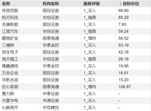 财盛证券 今日这些个股异动 主力加仓房地产板块