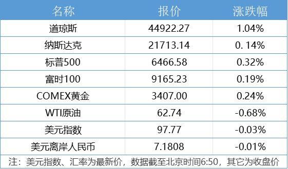 加配网 特朗普：若“特普会”顺利 将进行美俄乌三方会晤｜南财早新闻