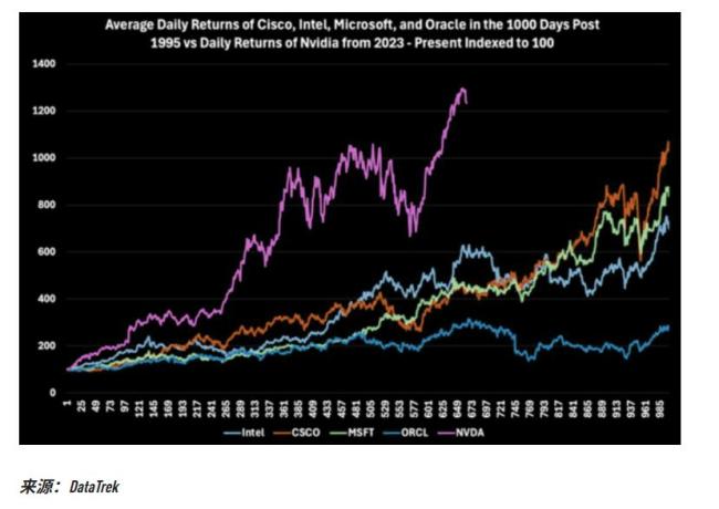 华尔街热议“AI闭环” 供应商融资风险再现